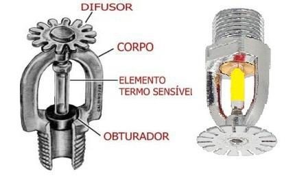 Foto do insumo SINAPI 21043 — SPRINKLER TIPO PENDENTE, BULBO AMARELO DE RESPOSTA RAPIDA, 79 GRAUS CELSIUS, ACA